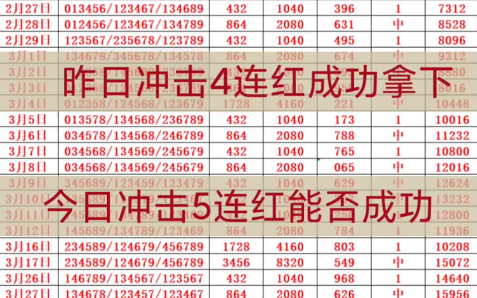 火凤凰精选排列三，每日推荐新鲜出炉，今日冲击5连红，稳单重锤，给你稳稳的幸福