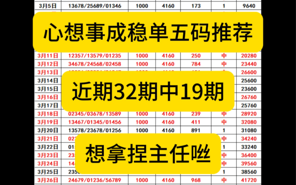 昨天的五码差了那么一位，可惜啊，今天重振旗鼓，必须拿下