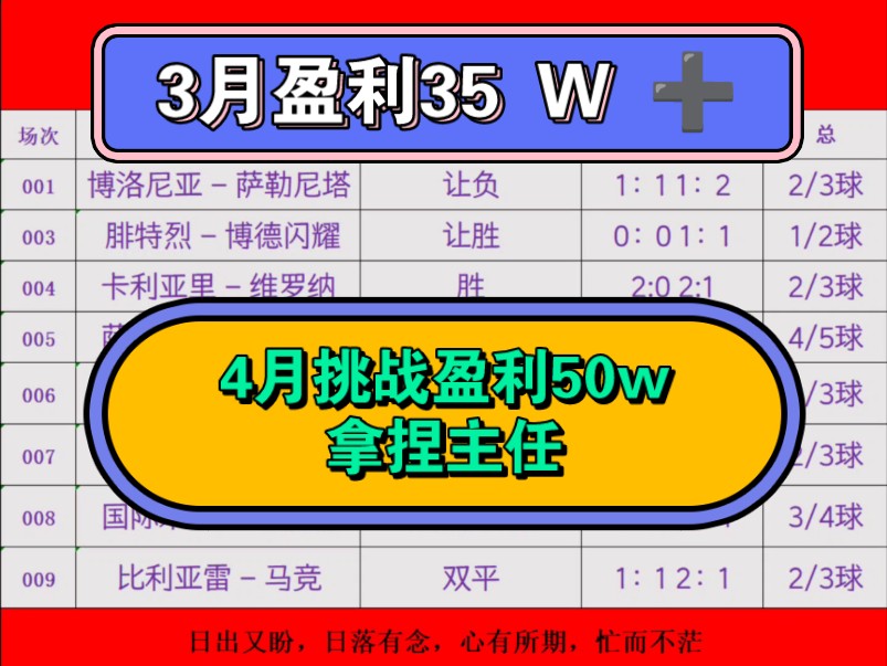 实体店推荐 4月挑战盈利50w➕胜平负串爆红